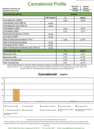 CBD, Hemp, Oil, Cannabidol, COA