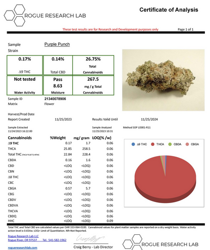 Purple Punch THCA Flower