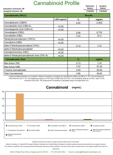 Silver Label 1000 mg CBD Oil